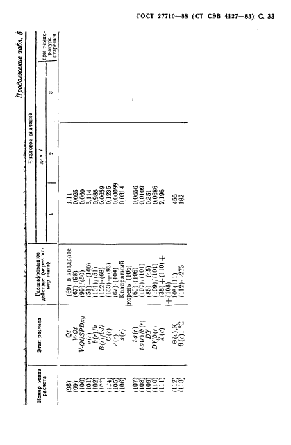 ГОСТ 27710-88