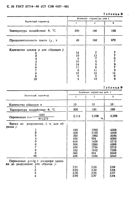 ГОСТ 27710-88