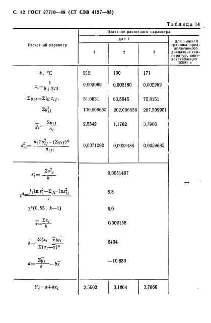 ГОСТ 27710-88