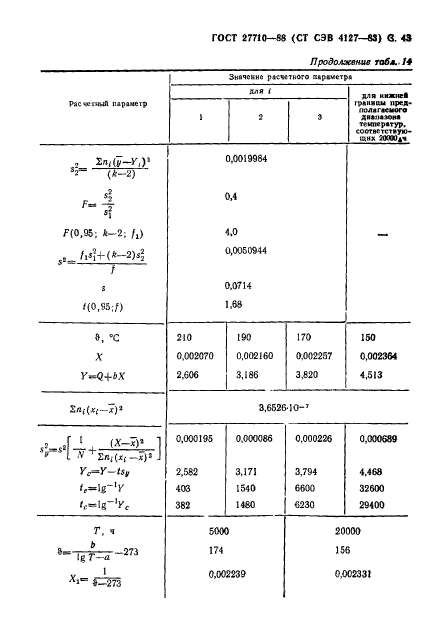 ГОСТ 27710-88