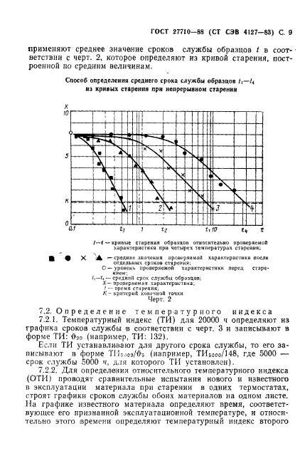 ГОСТ 27710-88