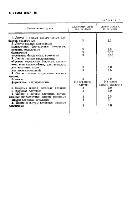 ГОСТ 18827-88