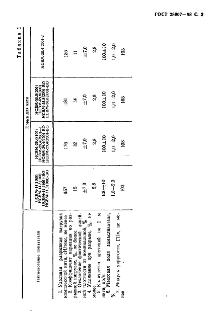 ГОСТ 28007-88