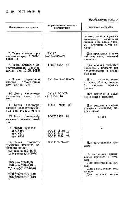 ГОСТ 27619-88