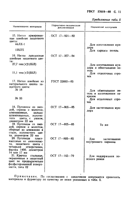 ГОСТ 27619-88