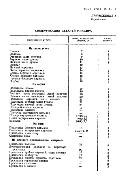 ГОСТ 27619-88