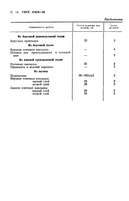 ГОСТ 27619-88