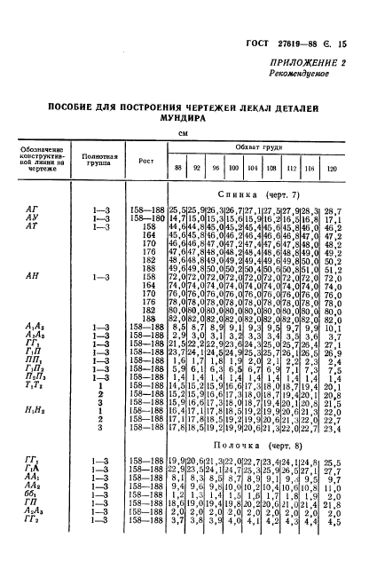 ГОСТ 27619-88