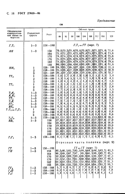 ГОСТ 27619-88