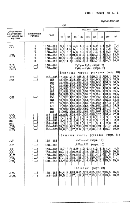 ГОСТ 27619-88