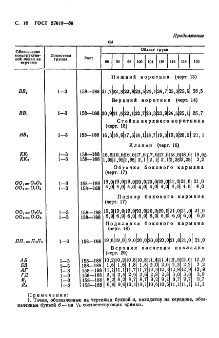 ГОСТ 27619-88