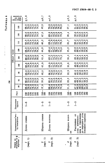 ГОСТ 27619-88