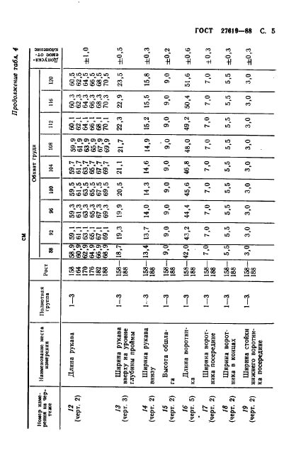 ГОСТ 27619-88