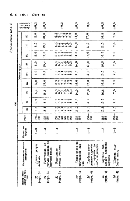 ГОСТ 27619-88