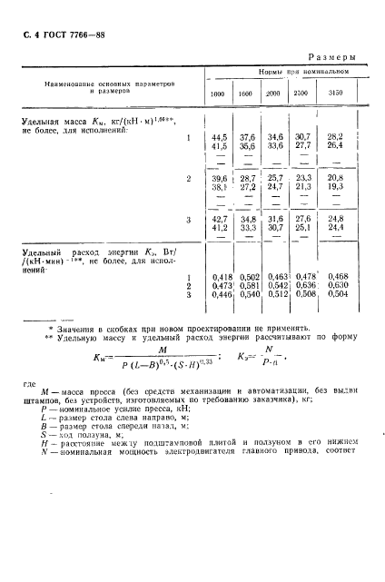 ГОСТ 7766-88