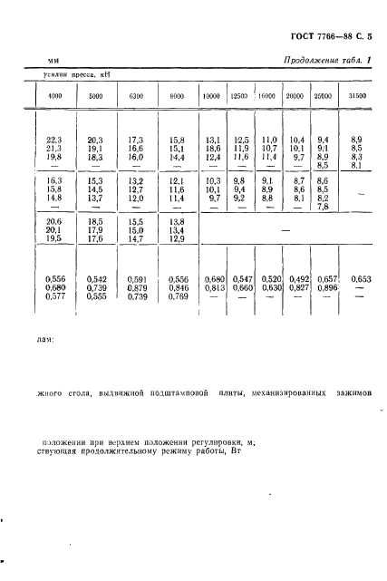 ГОСТ 7766-88