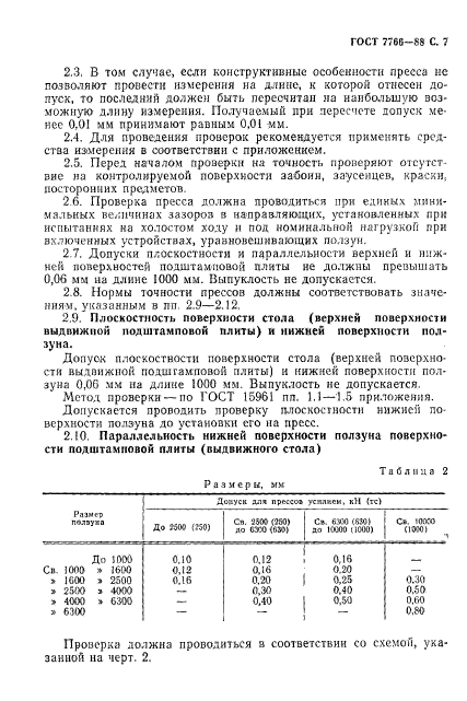 ГОСТ 7766-88