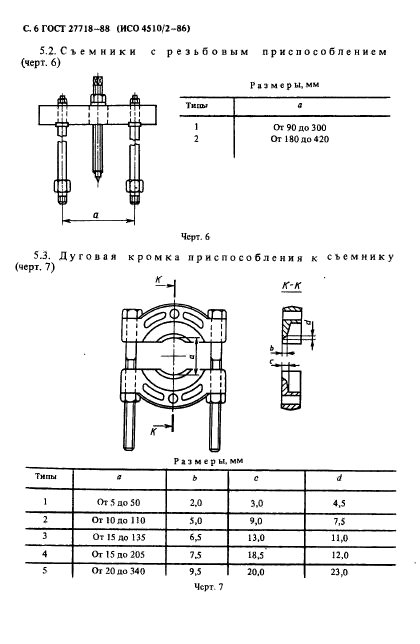 ГОСТ 27718-88