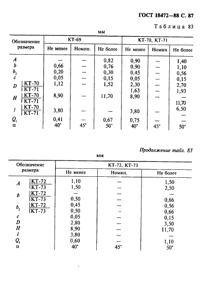 ГОСТ 18472-88