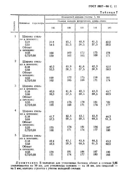 ГОСТ 3927-88