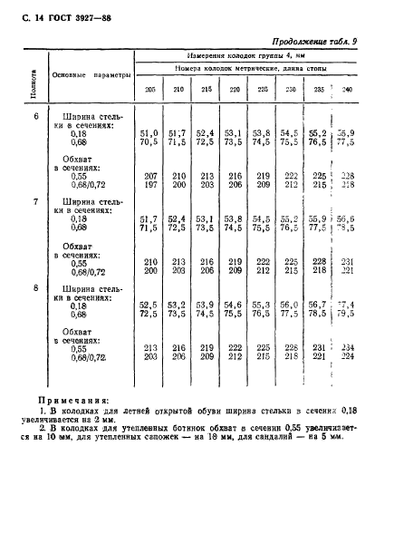 ГОСТ 3927-88