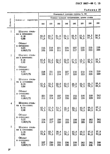 ГОСТ 3927-88