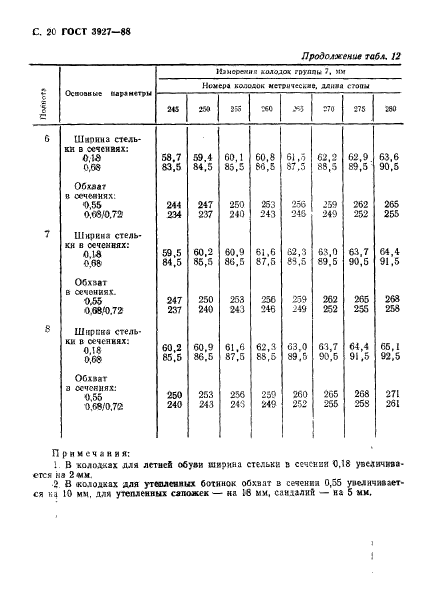 ГОСТ 3927-88