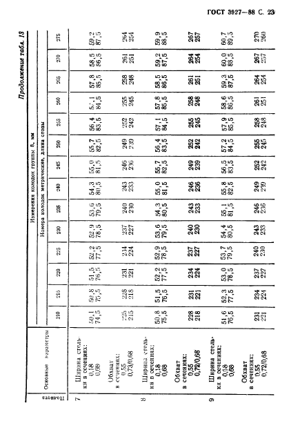 ГОСТ 3927-88