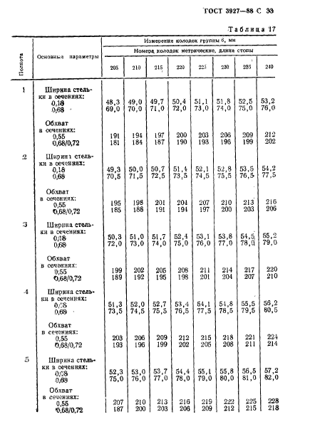 ГОСТ 3927-88