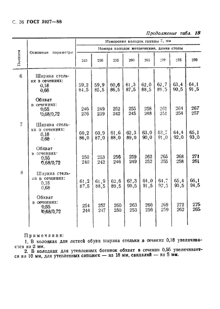 ГОСТ 3927-88