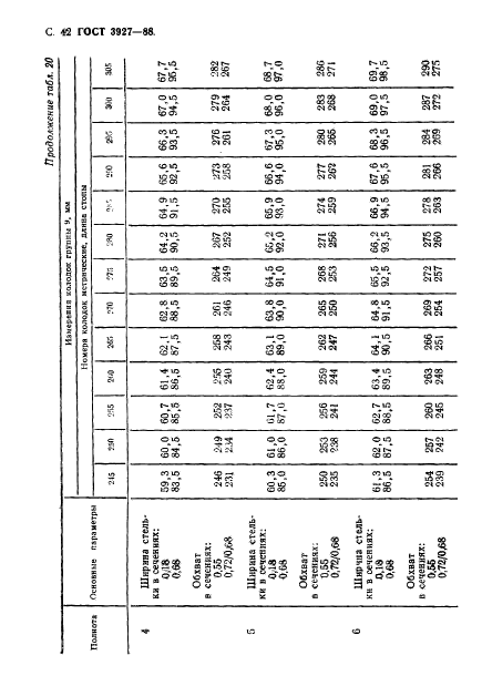 ГОСТ 3927-88