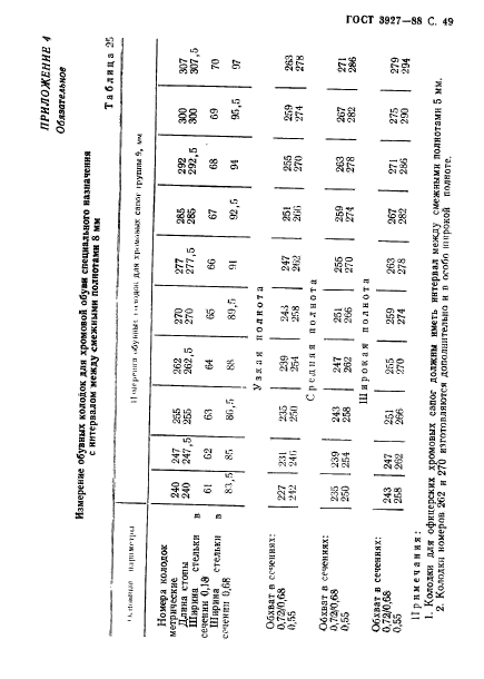 ГОСТ 3927-88