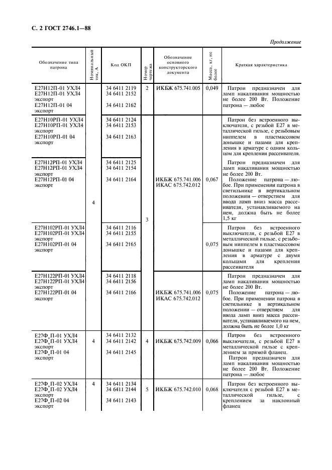 ГОСТ 2746.1-88