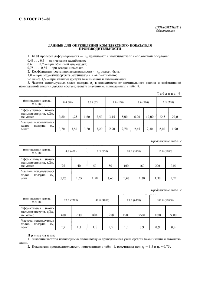 ГОСТ 713-88