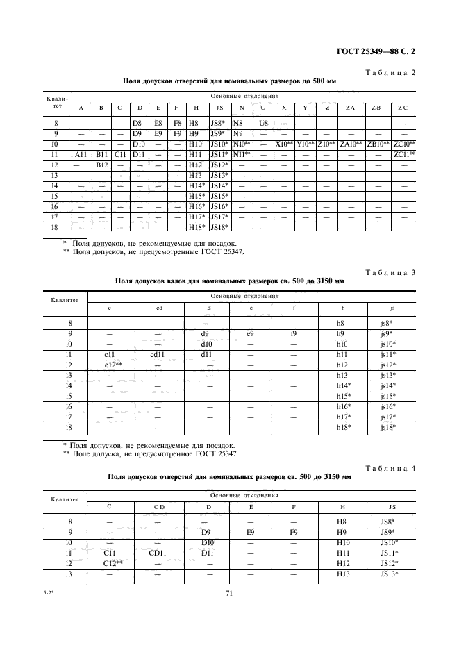 ГОСТ 25349-88