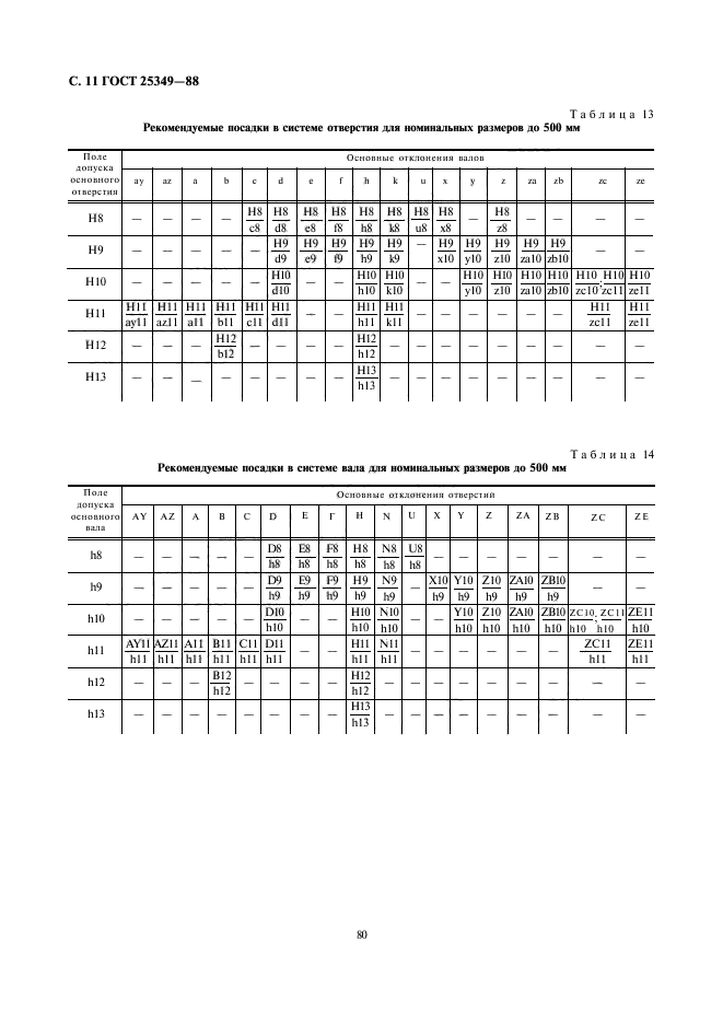 ГОСТ 25349-88