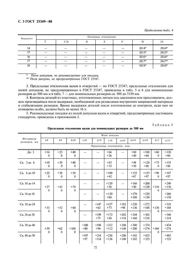 ГОСТ 25349-88