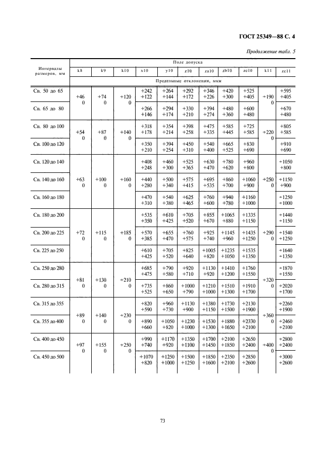 ГОСТ 25349-88