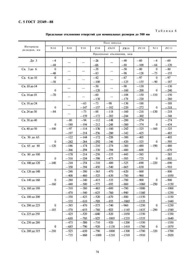 ГОСТ 25349-88