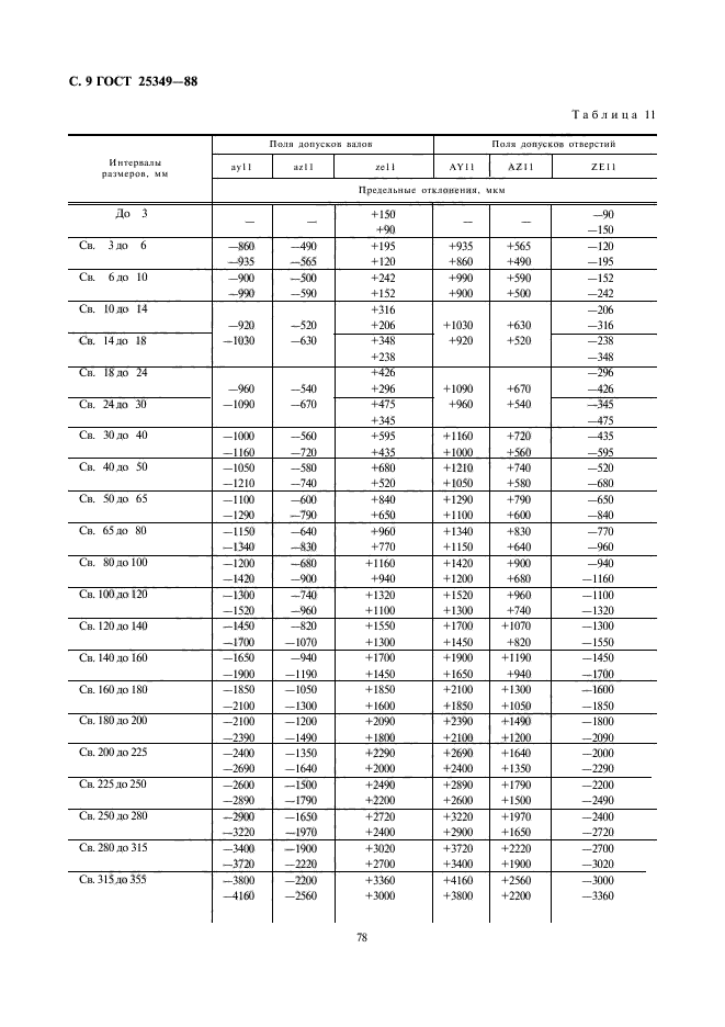 ГОСТ 25349-88