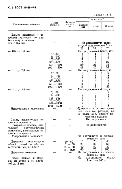 ГОСТ 21836-88