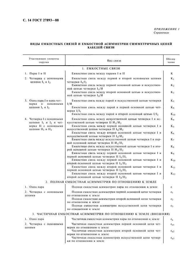 ГОСТ 27893-88