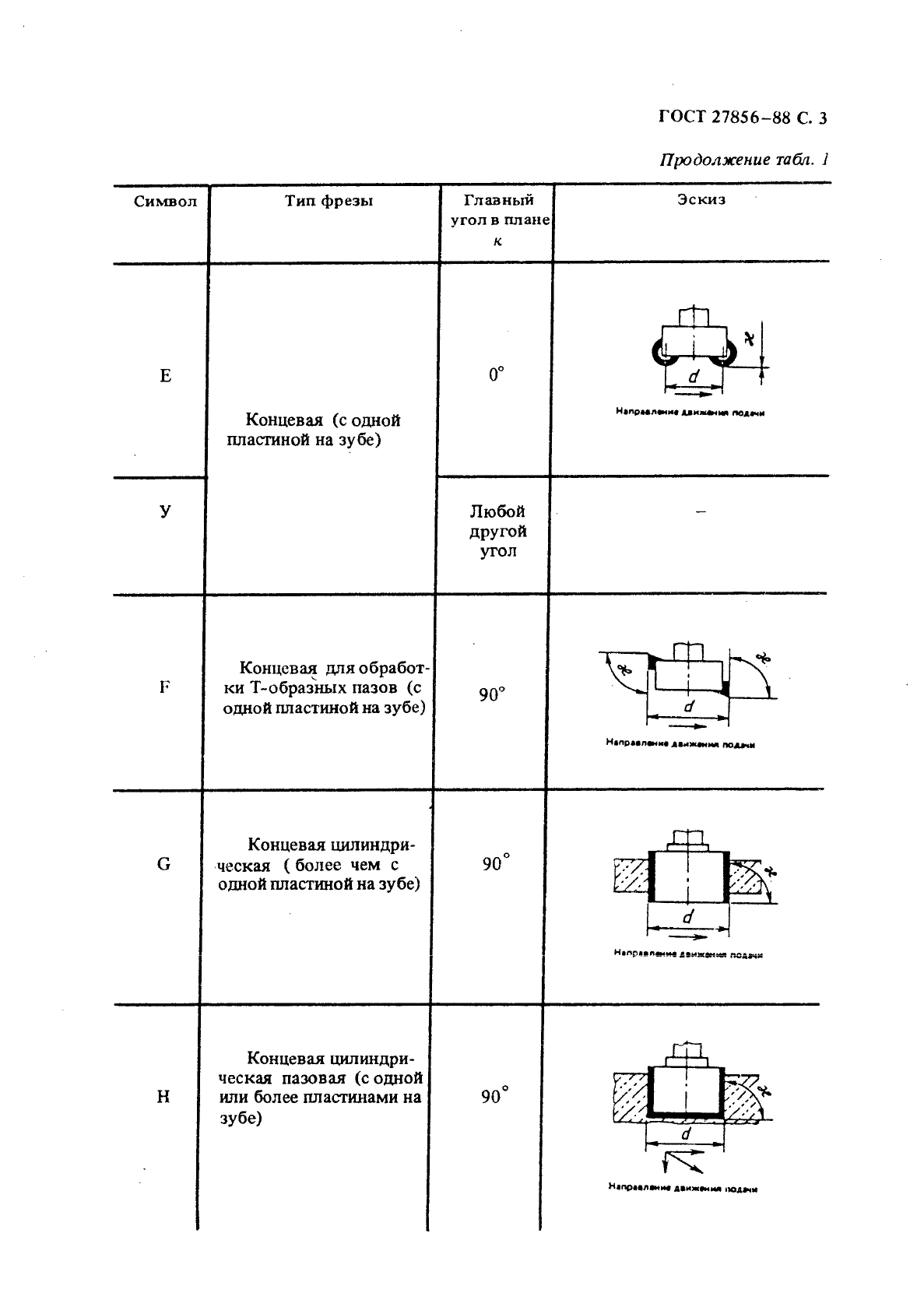 ГОСТ 27856-88