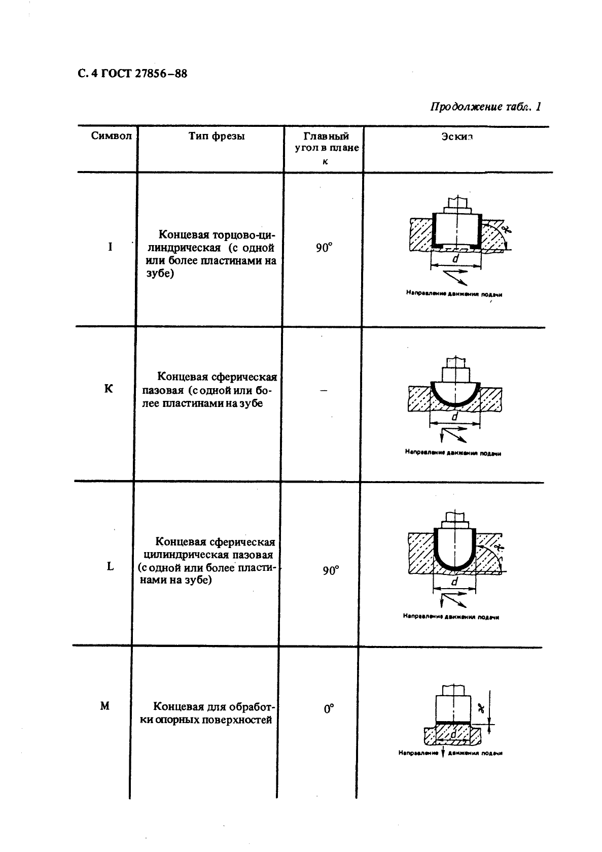 ГОСТ 27856-88