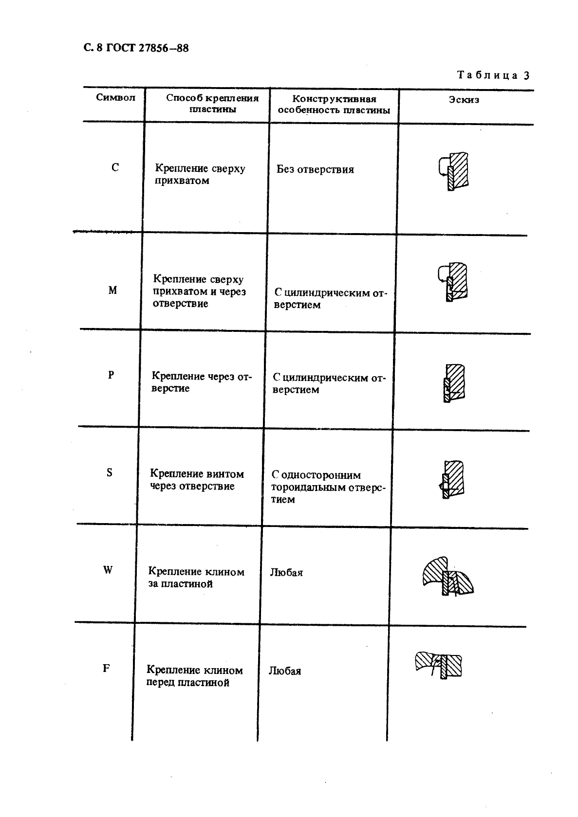 ГОСТ 27856-88