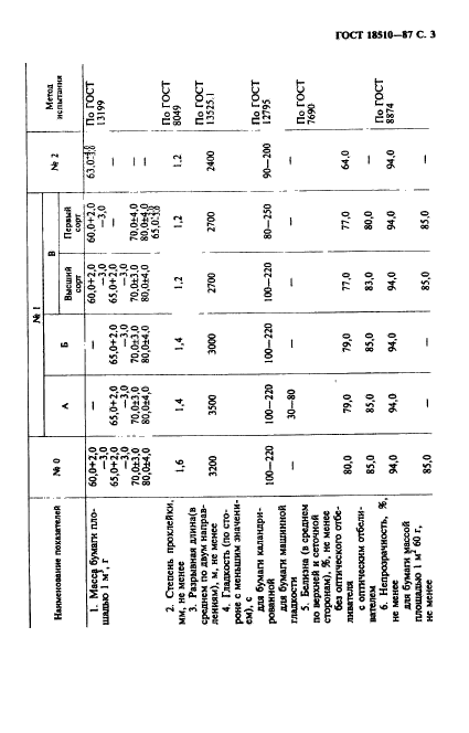 ГОСТ 18510-87