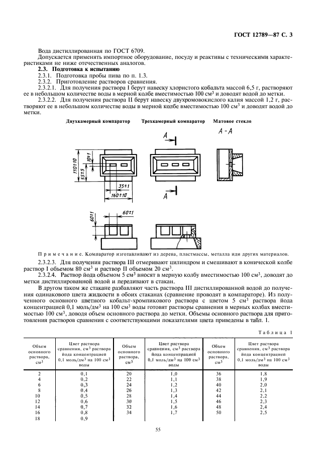 ГОСТ 12789-87