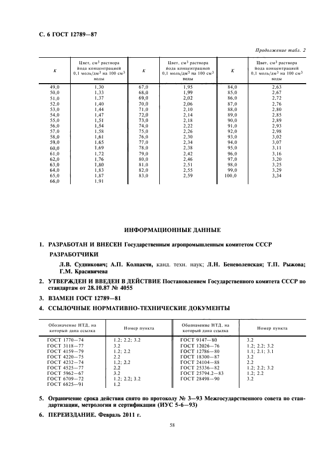 ГОСТ 12789-87