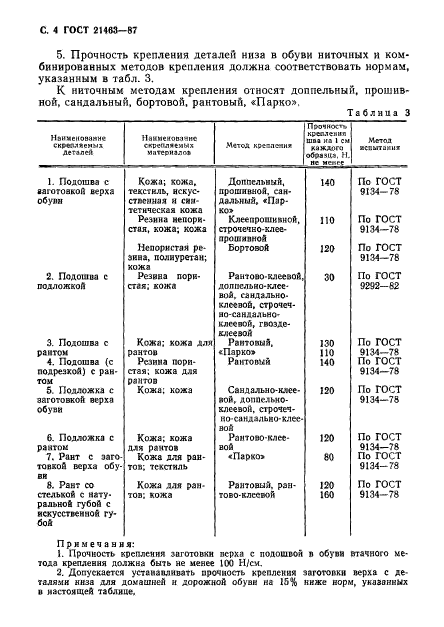 ГОСТ 21463-87