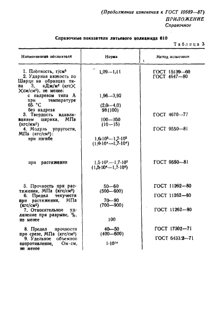 ГОСТ 10589-87